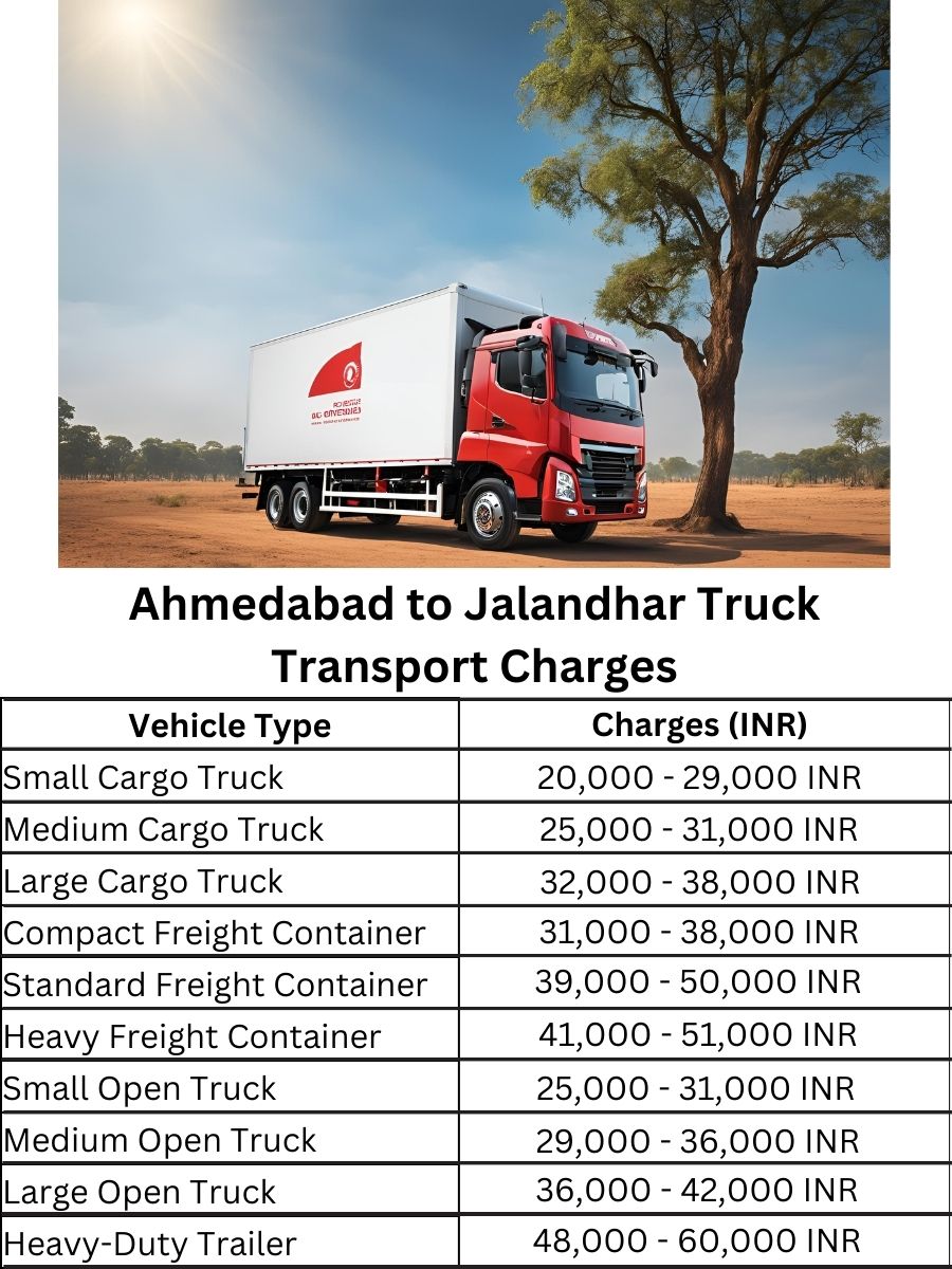 Ahmedabad to Jalandhar Truck Transport Charges