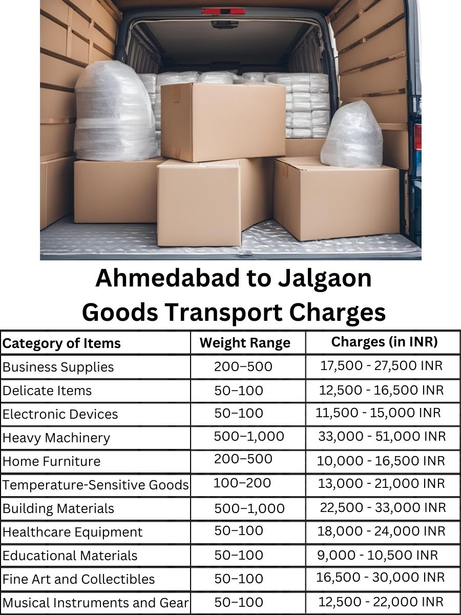 Goods Transport Charges in Ahmedabad to Jalgaon