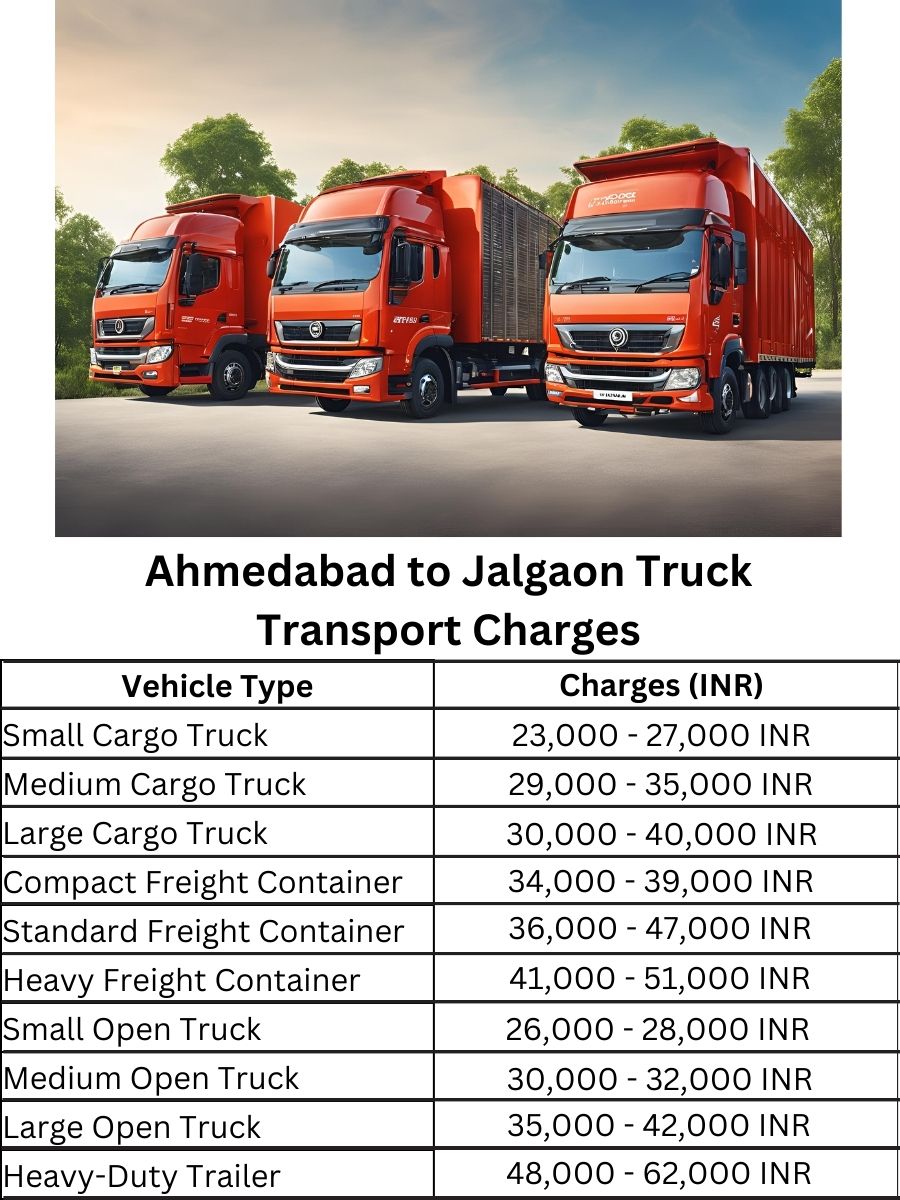 Ahmedabad to Jalgaon Truck Transport Charges