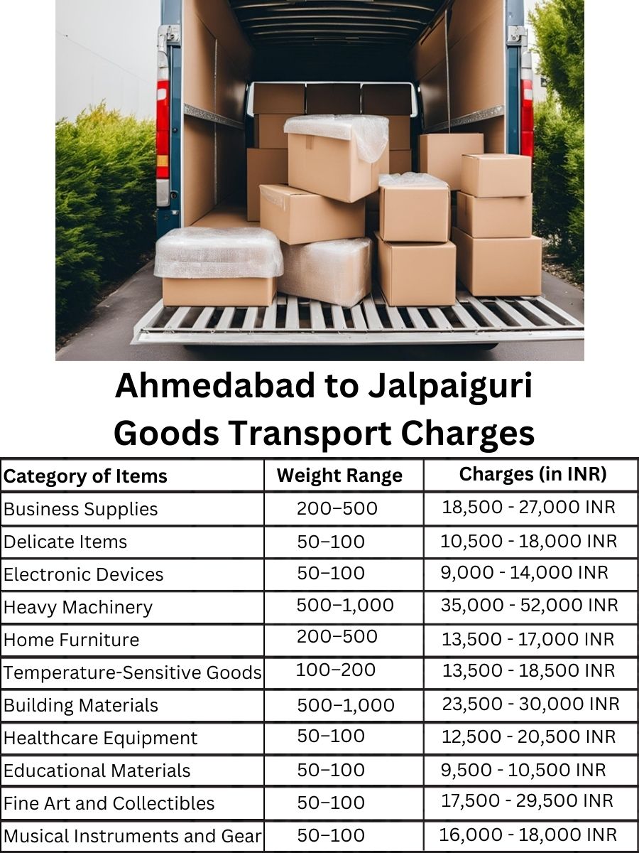 Goods Transport Charges in Ahmedabad to Jalpaiguri