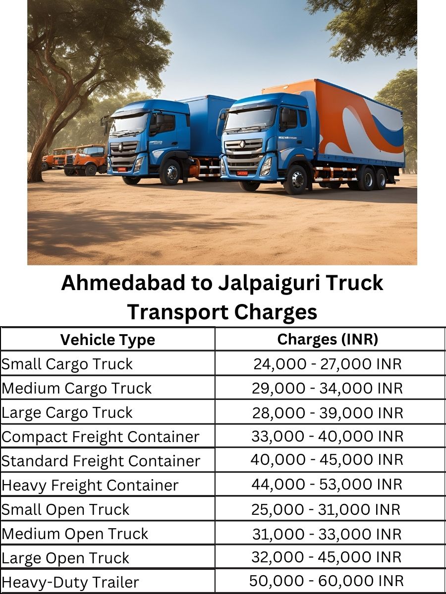 Ahmedabad to Jalpaiguri Truck Transport Charges