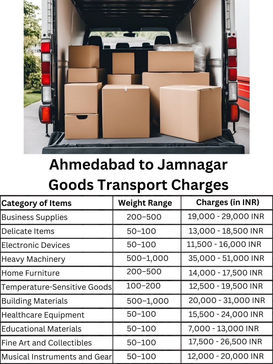 Goods Transport Charges in Ahmedabad to Jamnagar