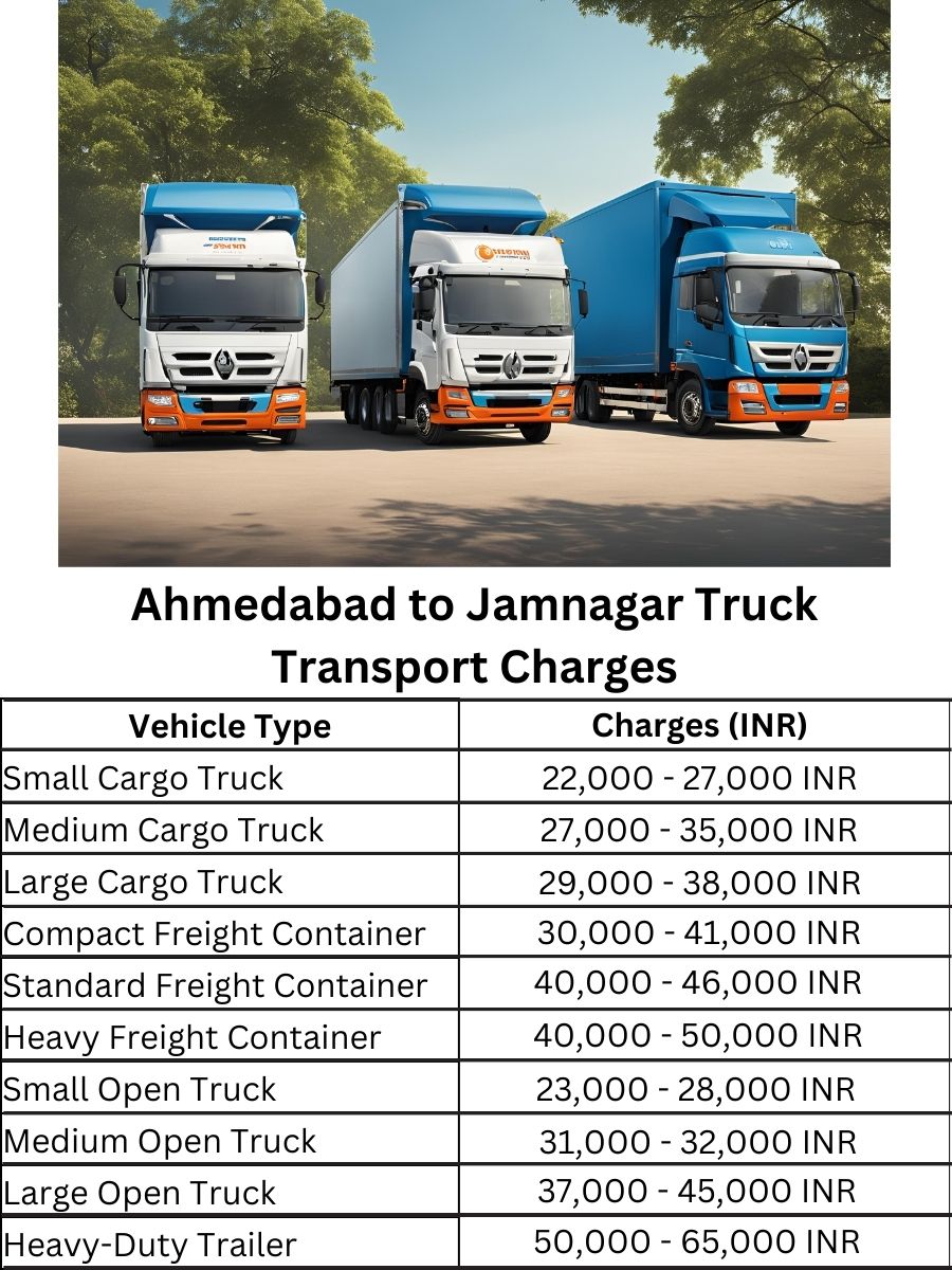 Ahmedabad to Jamnagar Truck Transport Charges