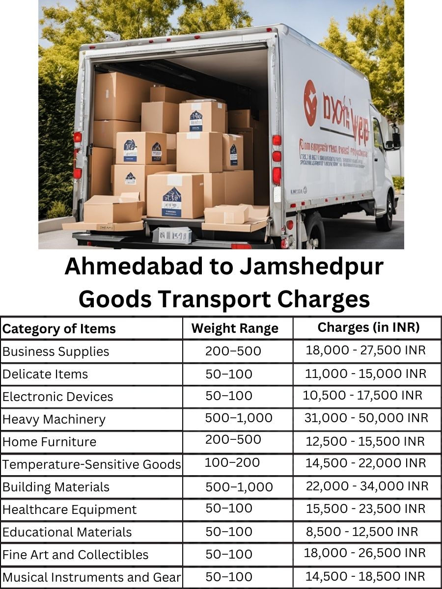 Goods Transport Charges in Ahmedabad to Jamshedpur