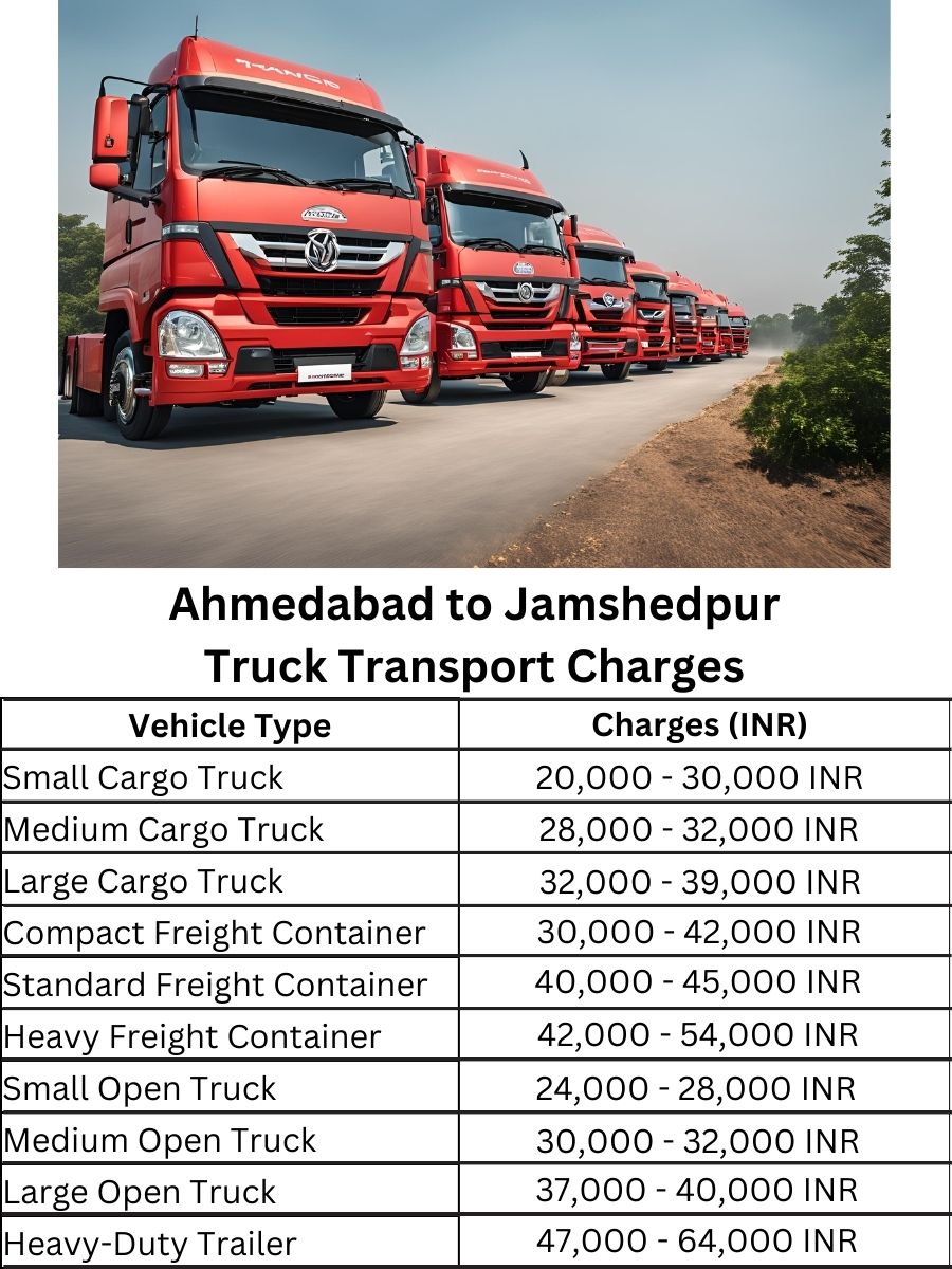 Ahmedabad to Jamshedpur Truck Transport Charges