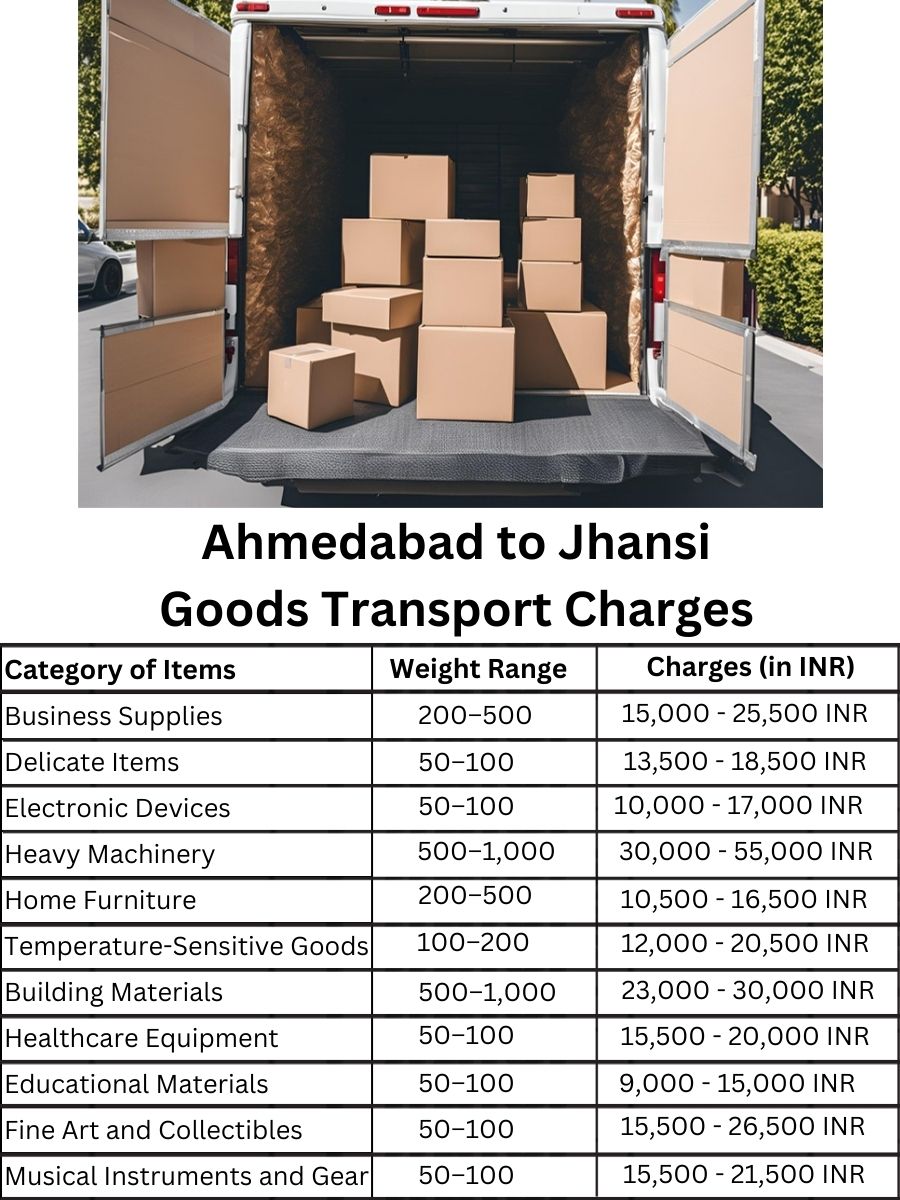 Goods Transport Charges in Ahmedabad to Jhansi