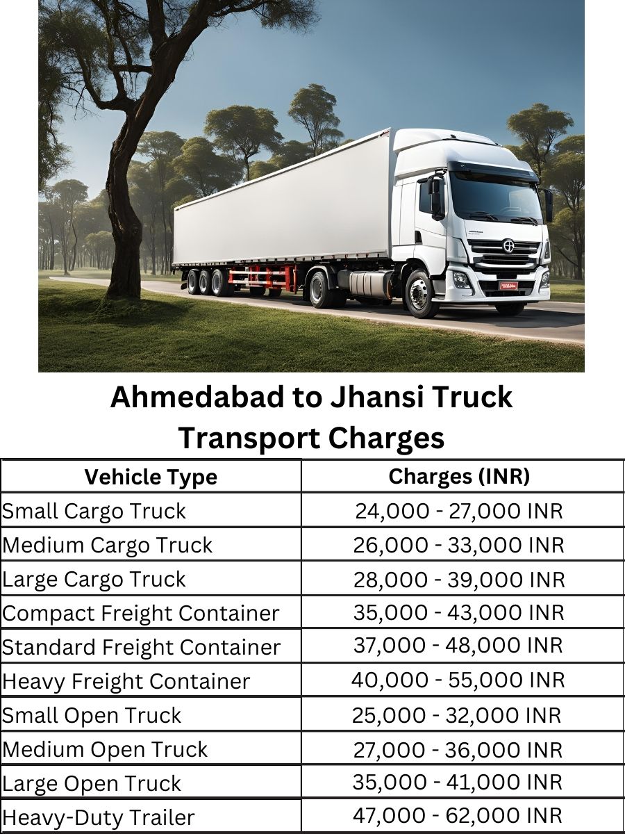 Ahmedabad to Jhansi Truck Transport Charges