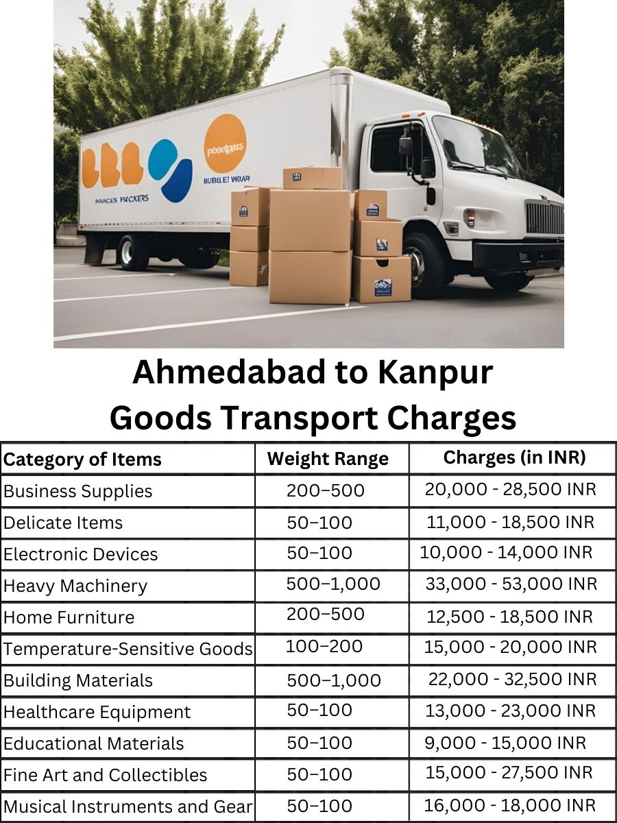 Goods Transport Charges in Ahmedabad to Kanpur