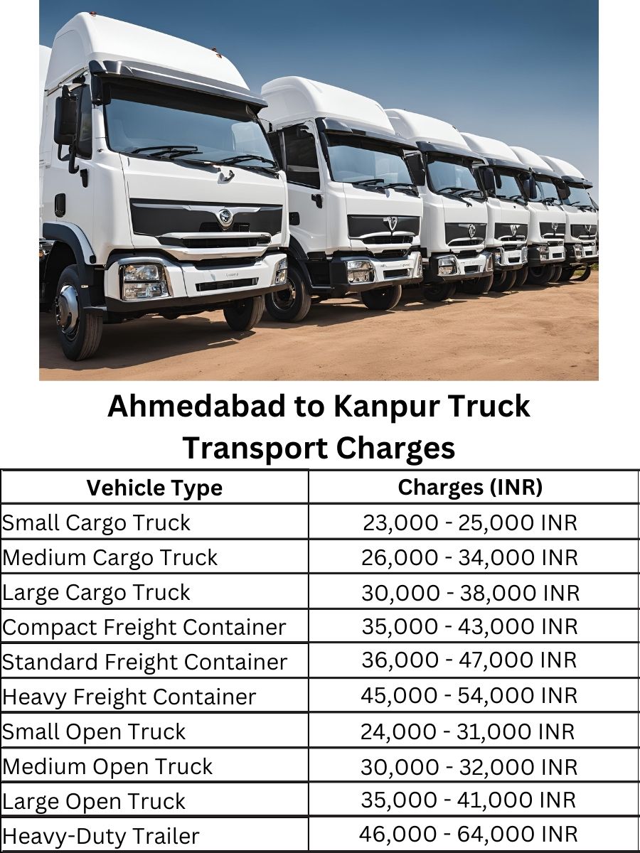 Ahmedabad to Kanpur Truck Transport Charges