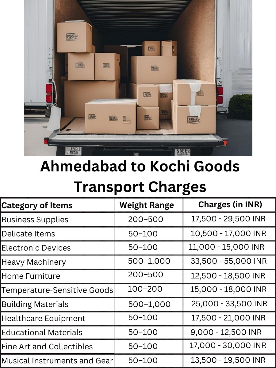 Goods Transport Charges in Ahmedabad to Kochi