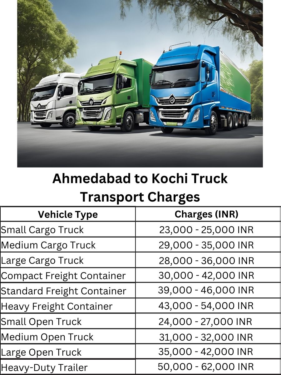 Ahmedabad to Kochi Truck Transport Charges