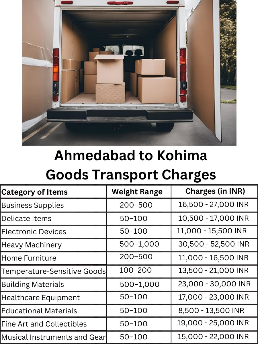 Goods Transport Charges in Ahmedabad to Kohima