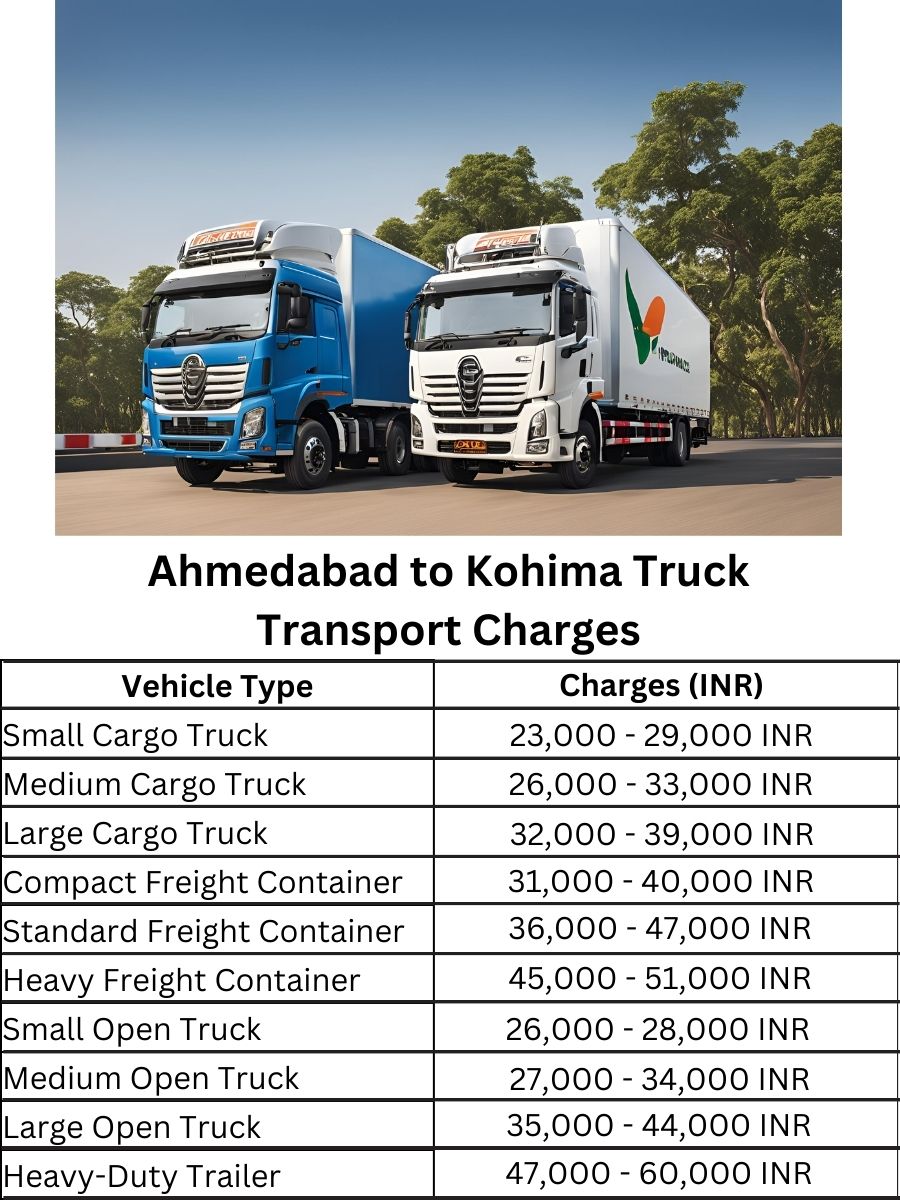 Ahmedabad to Kohima Truck Transport Charges