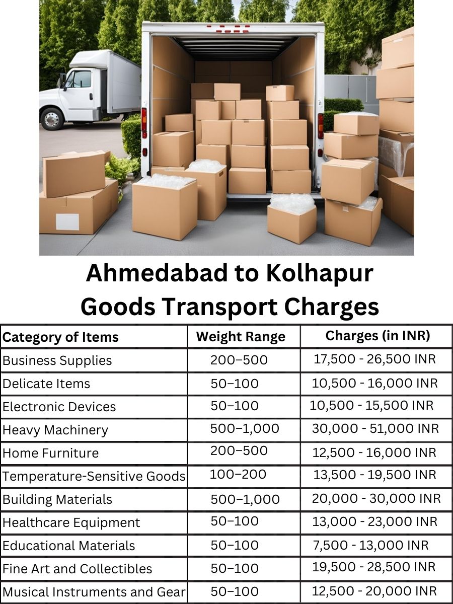 Goods Transport Charges in Ahmedabad to Kolhapur