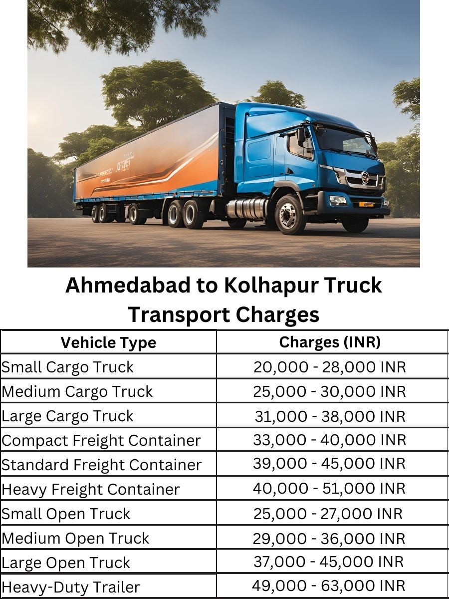 Ahmedabad to Kolhapur Truck Transport Charges