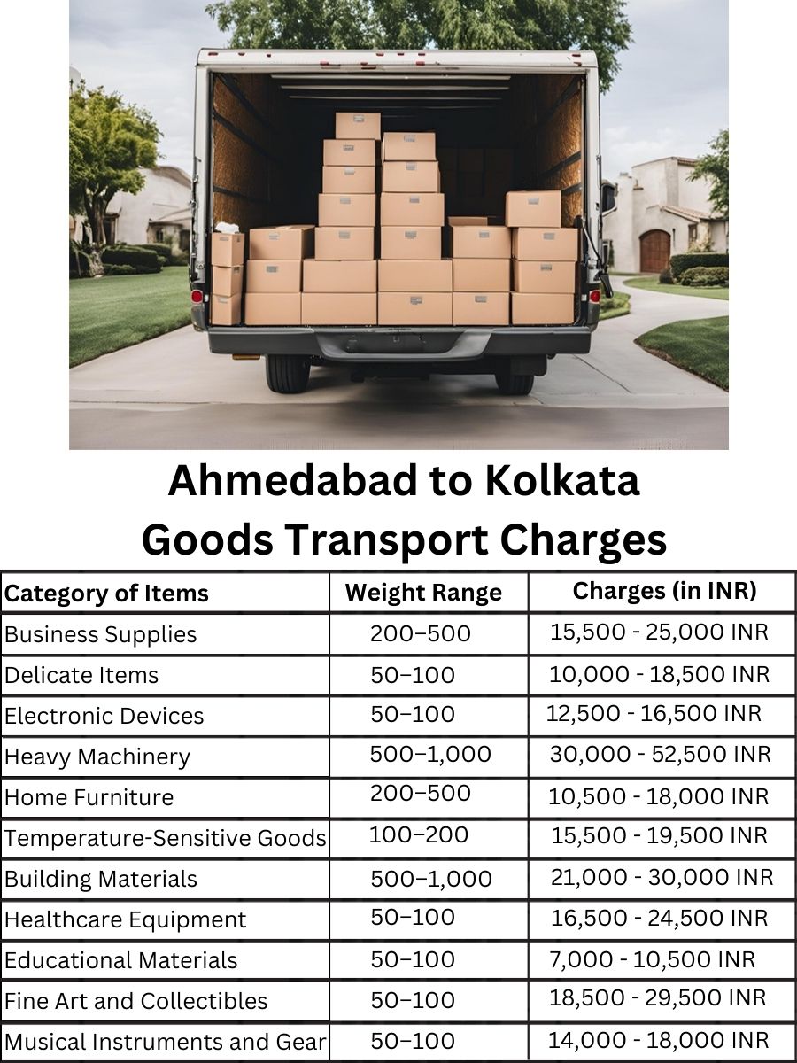 Goods Transport Charges in Ahmedabad to Kolkata