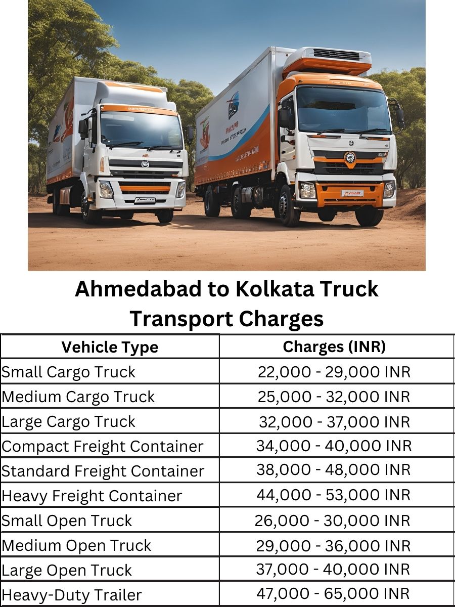 Ahmedabad to Kolkata Truck Transport Charges