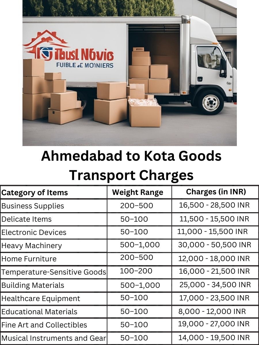 Goods Transport Charges in Ahmedabad to Kota