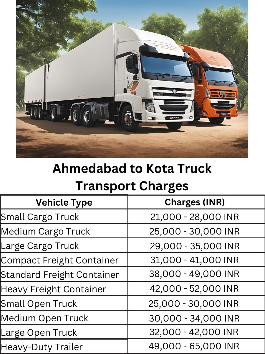 Ahmedabad to Kota Truck Transport Charges
