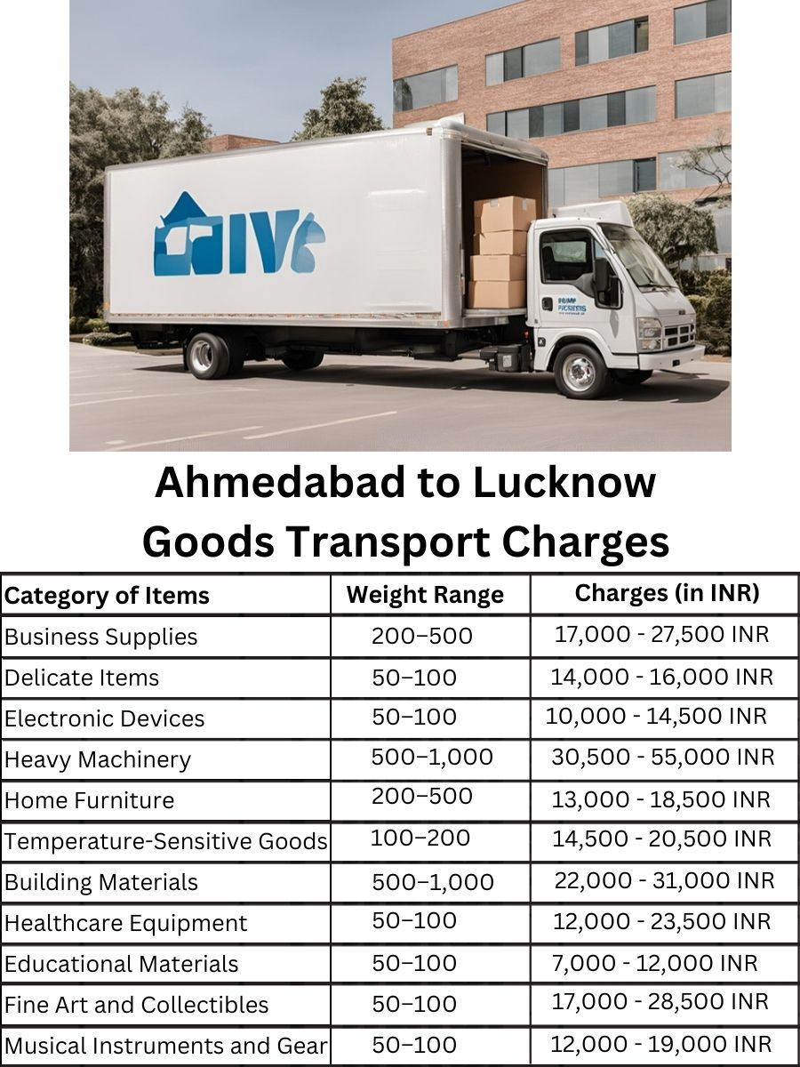 Goods Transport Charges in Ahmedabad to Lucknow