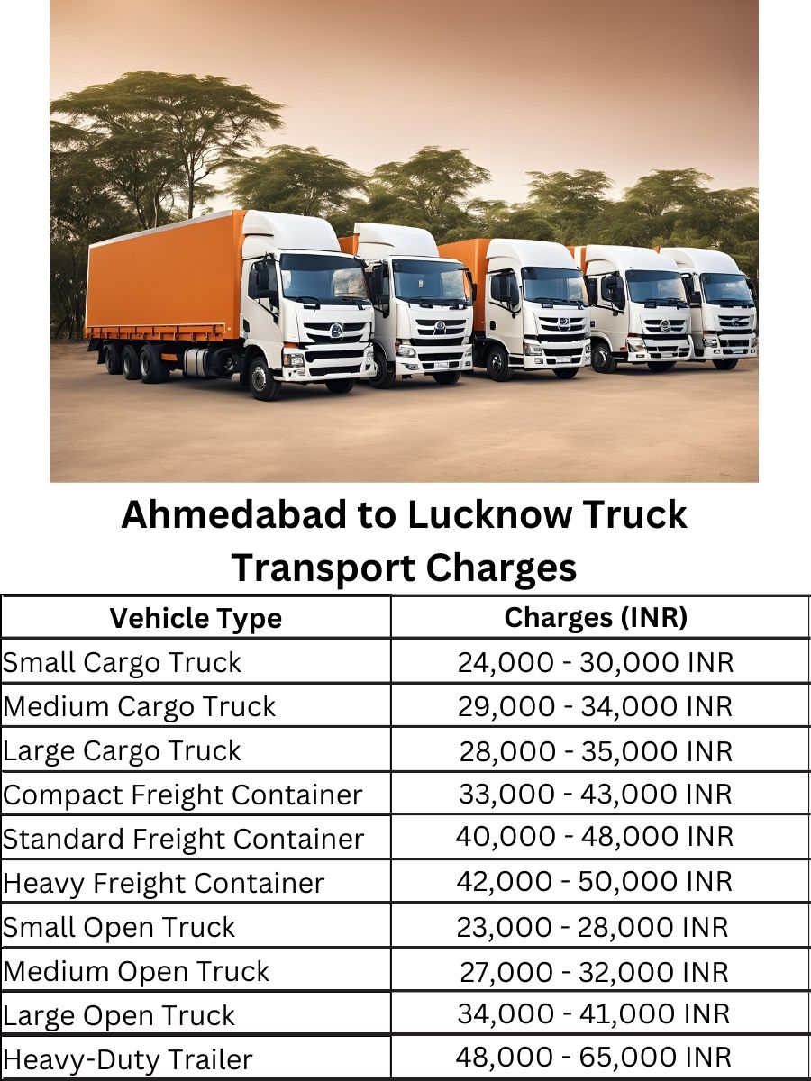 Ahmedabad to Lucknow Truck Transport Charges