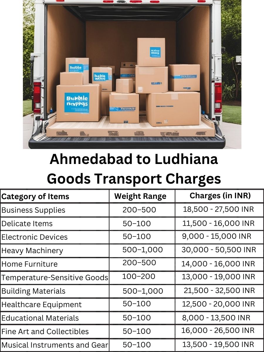 Goods Transport Charges in Ahmedabad to Ludhiana