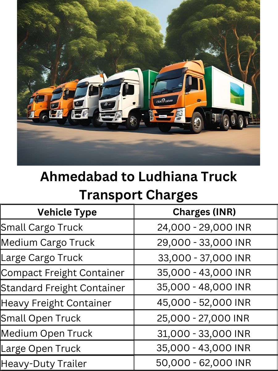 Ahmedabad to Ludhiana Truck Transport Charges