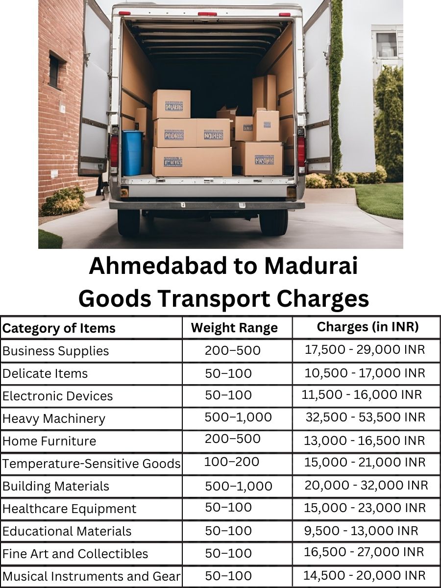 Goods Transport Charges in Ahmedabad to Madurai