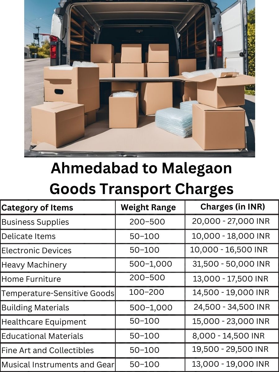 Goods Transport Charges in Ahmedabad to Malegaon
