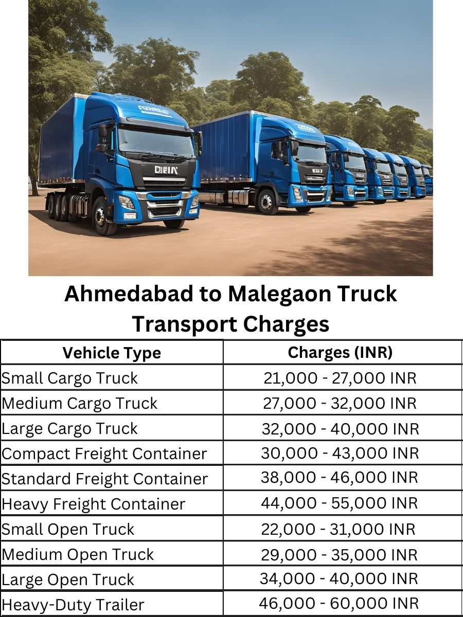 Ahmedabad to Malegaon Truck Transport Charges