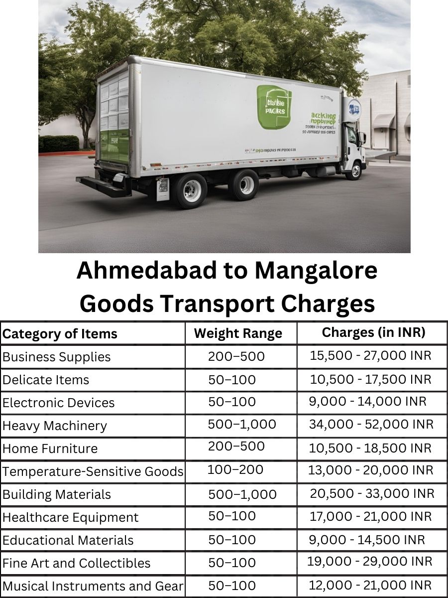 Goods Transport Charges in Ahmedabad to Mangalore