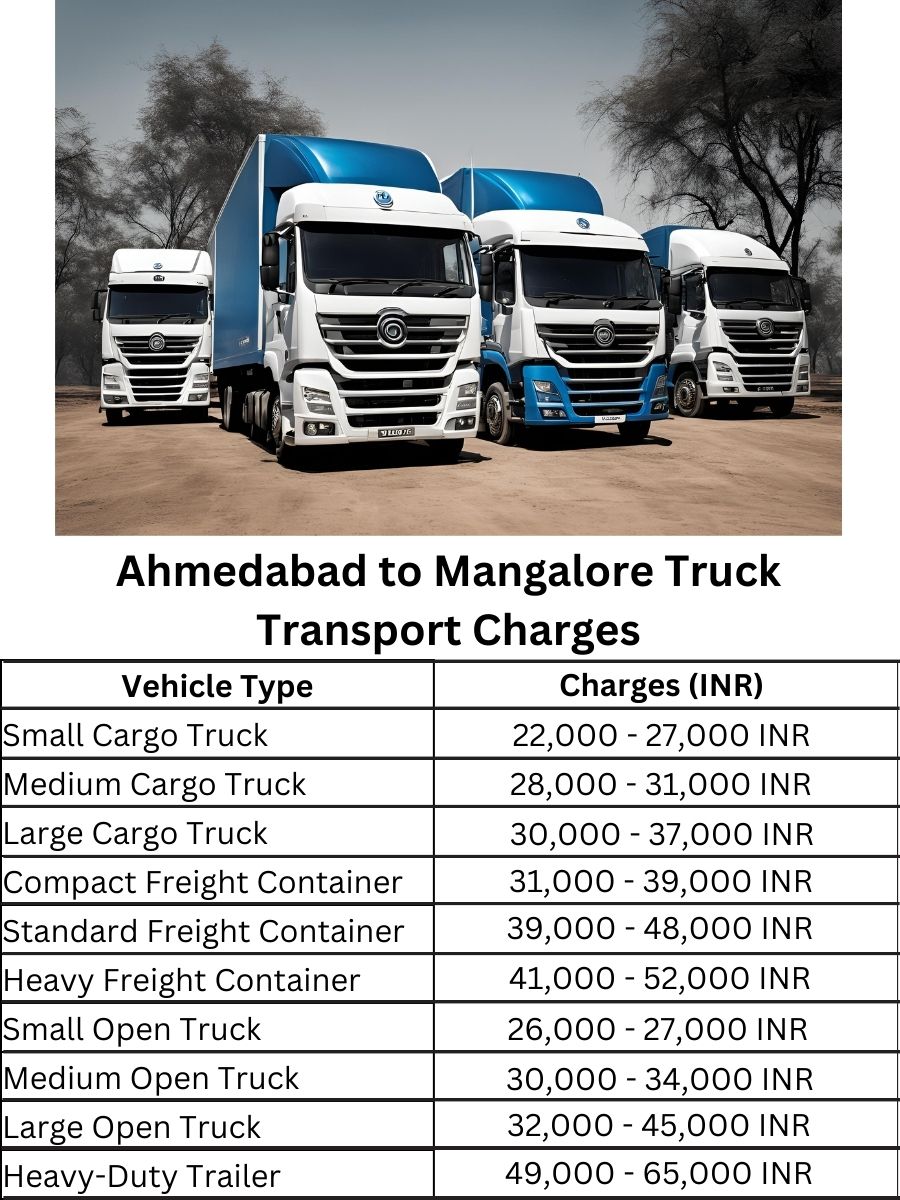 Ahmedabad to Mangalore Truck Transport Charges