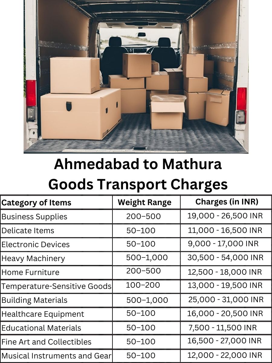 Goods Transport Charges in Ahmedabad to Mathura