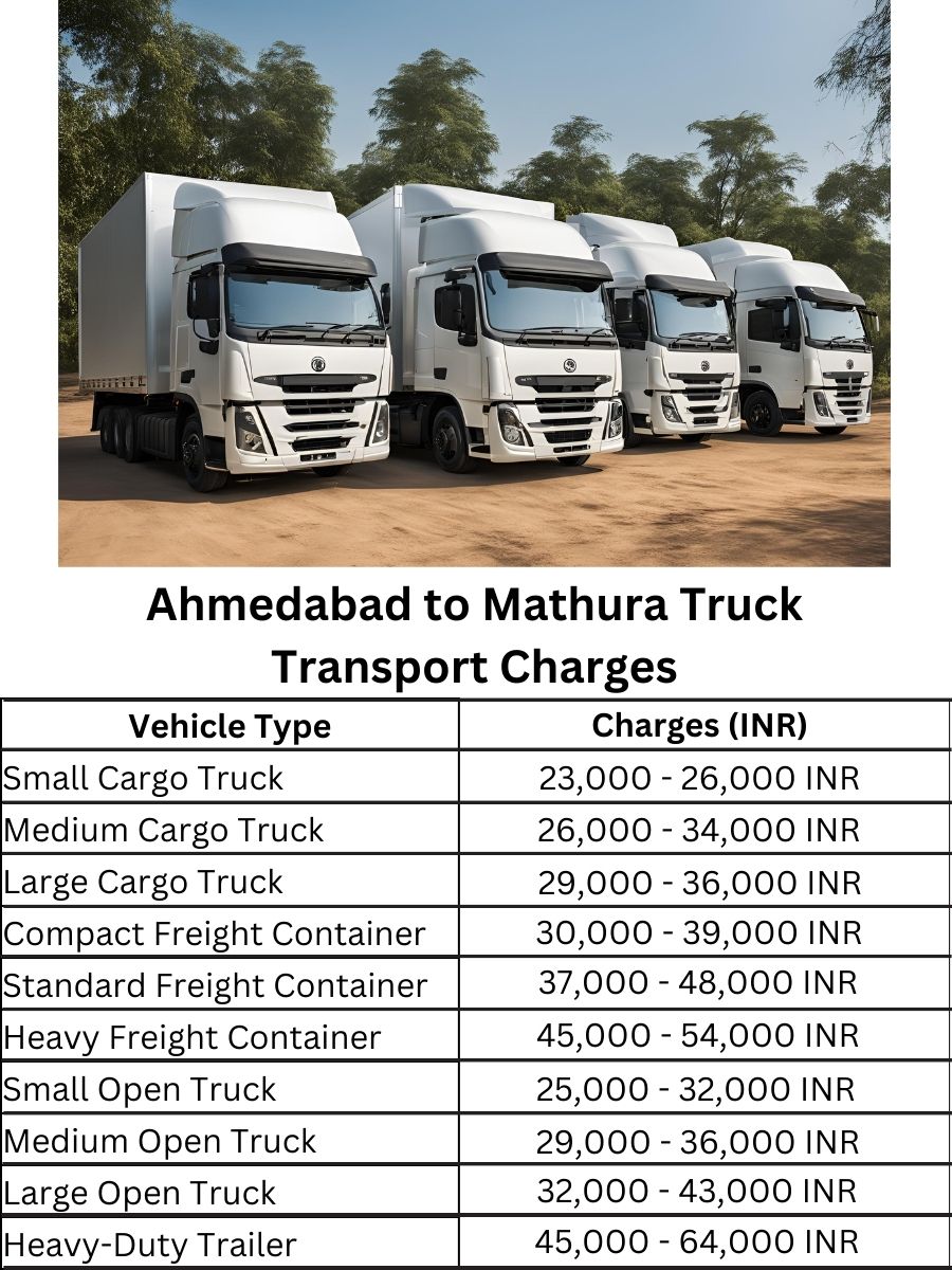 Ahmedabad to Mathura Truck Transport Charges