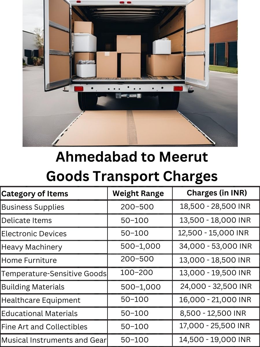 Goods Transport Charges in Ahmedabad to Meerut