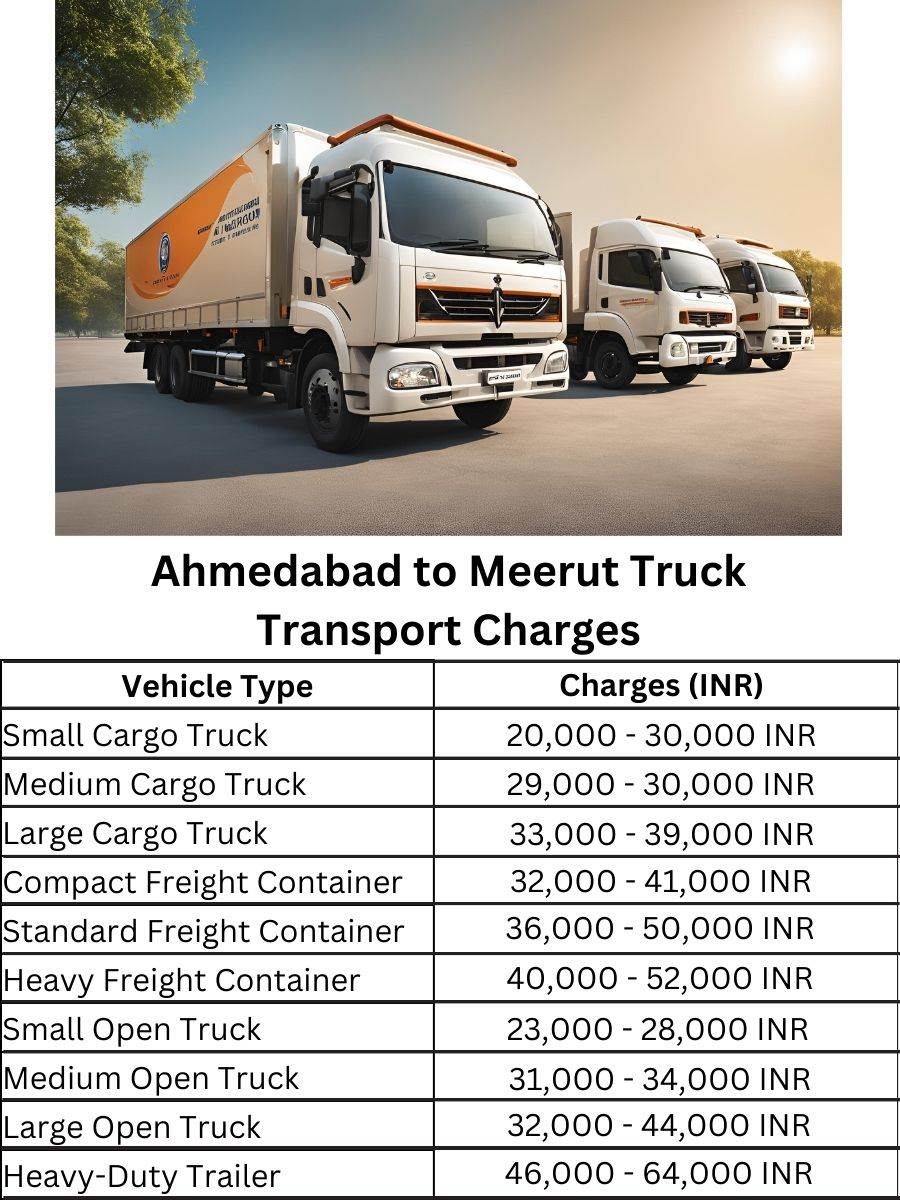 Ahmedabad to Meerut Truck Transport Charges