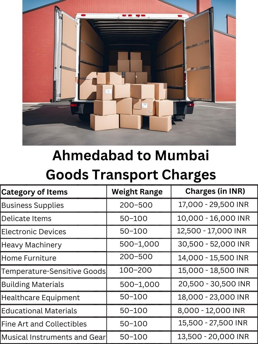 Goods Transport Charges in Ahmedabad to Mumbai