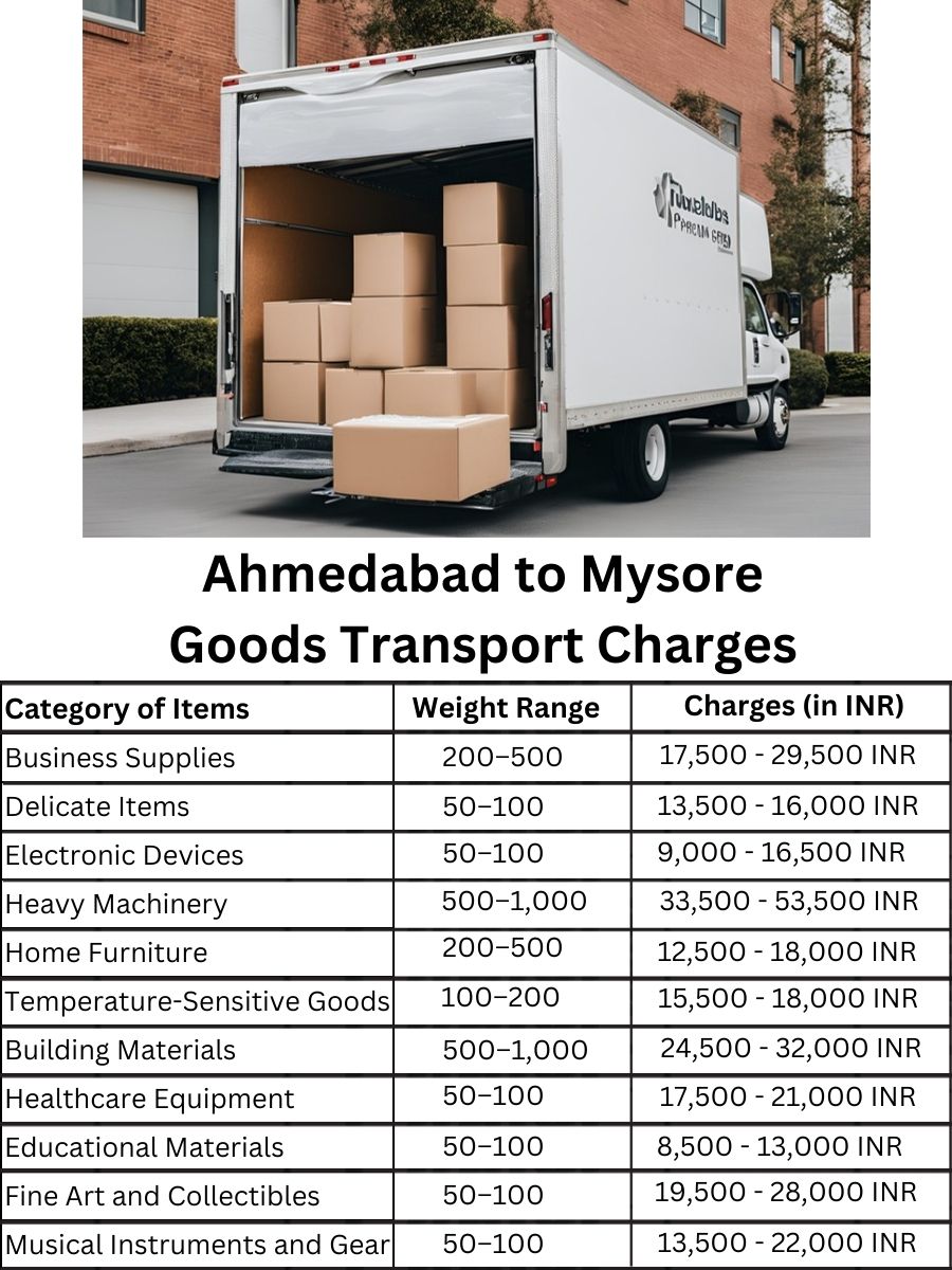 Goods Transport Charges in Ahmedabad to Mysore