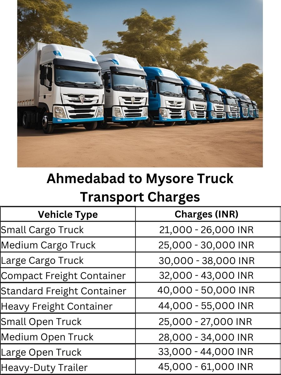 Ahmedabad to Mysore Truck Transport Charges