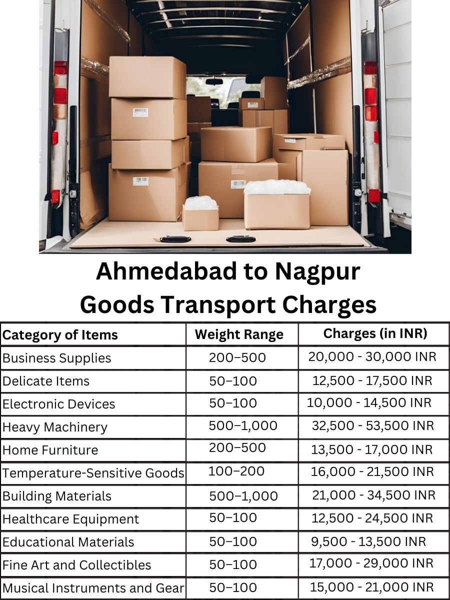 Goods Transport Charges in Ahmedabad to Nagpur