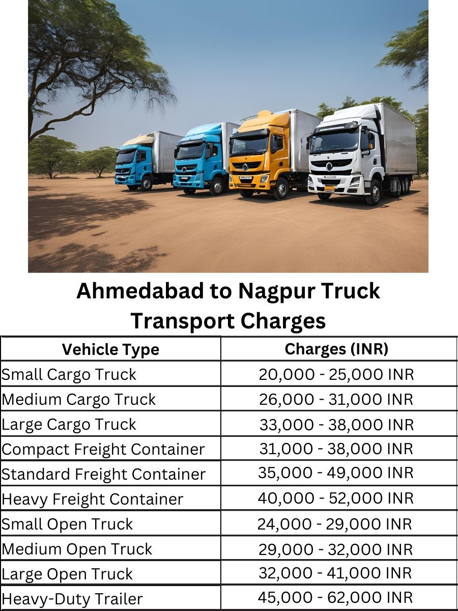 Ahmedabad to Nagpur Truck Transport Charges