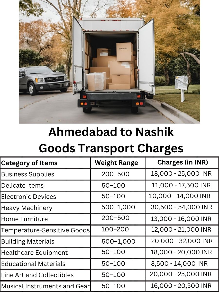 Goods Transport Charges in Ahmedabad to Nashik