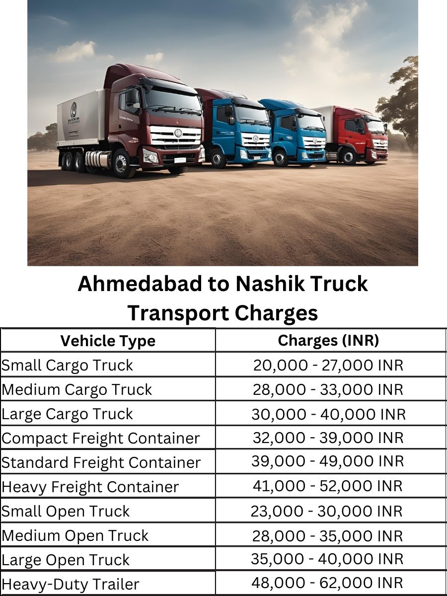 Ahmedabad to Nashik Truck Transport Charges