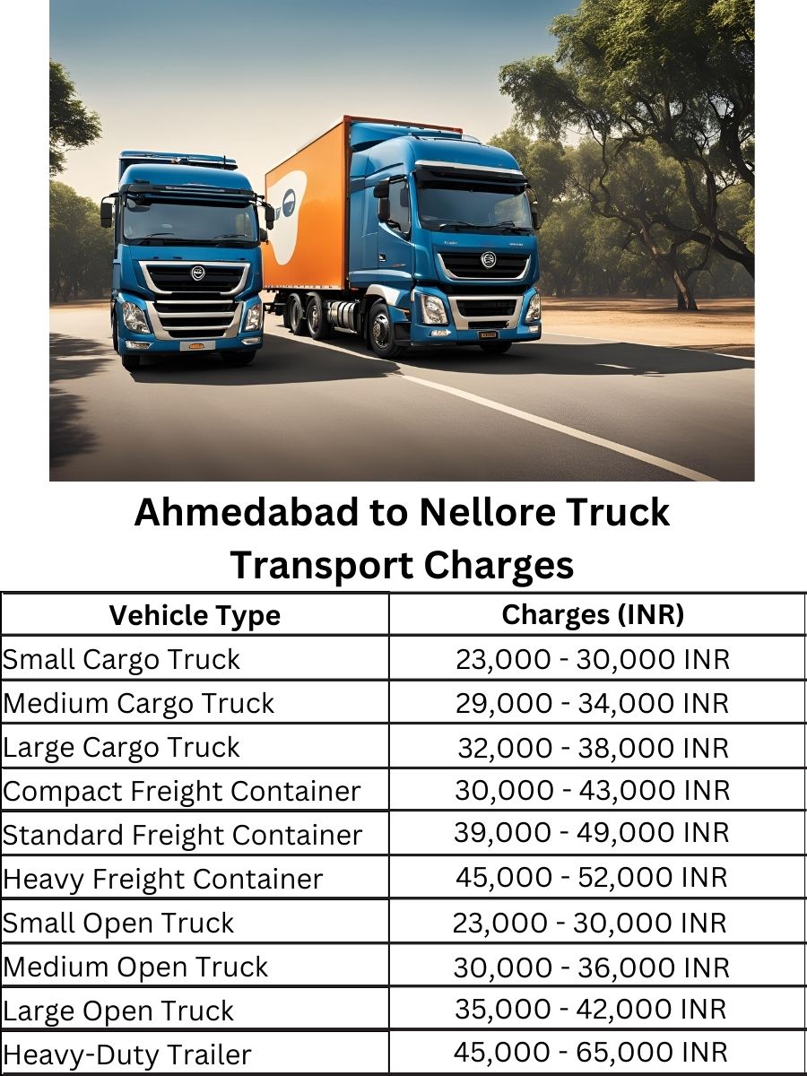 Ahmedabad to Nellore Truck Transport Charges