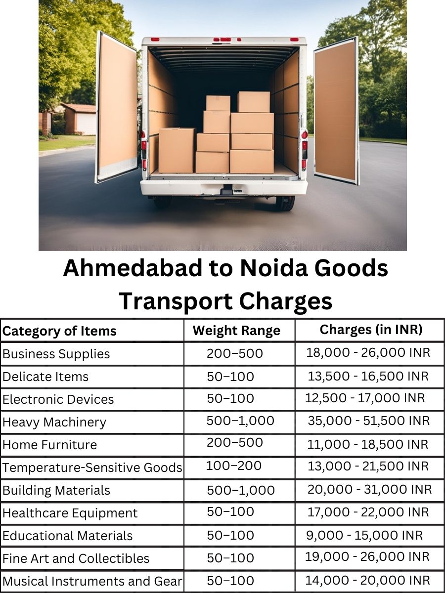 Goods Transport Charges in Ahmedabad to Noida