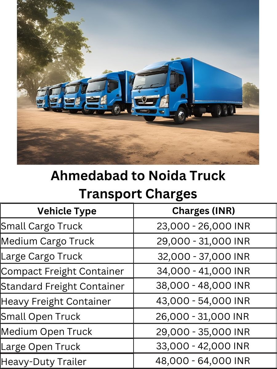Ahmedabad to Noida Truck Transport Charges