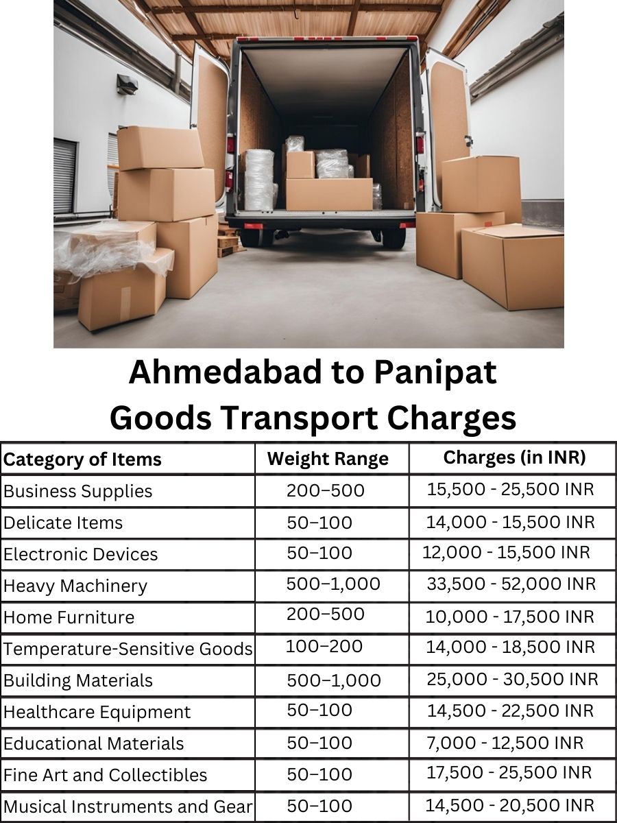 Goods Transport Charges in Ahmedabad to Panipat