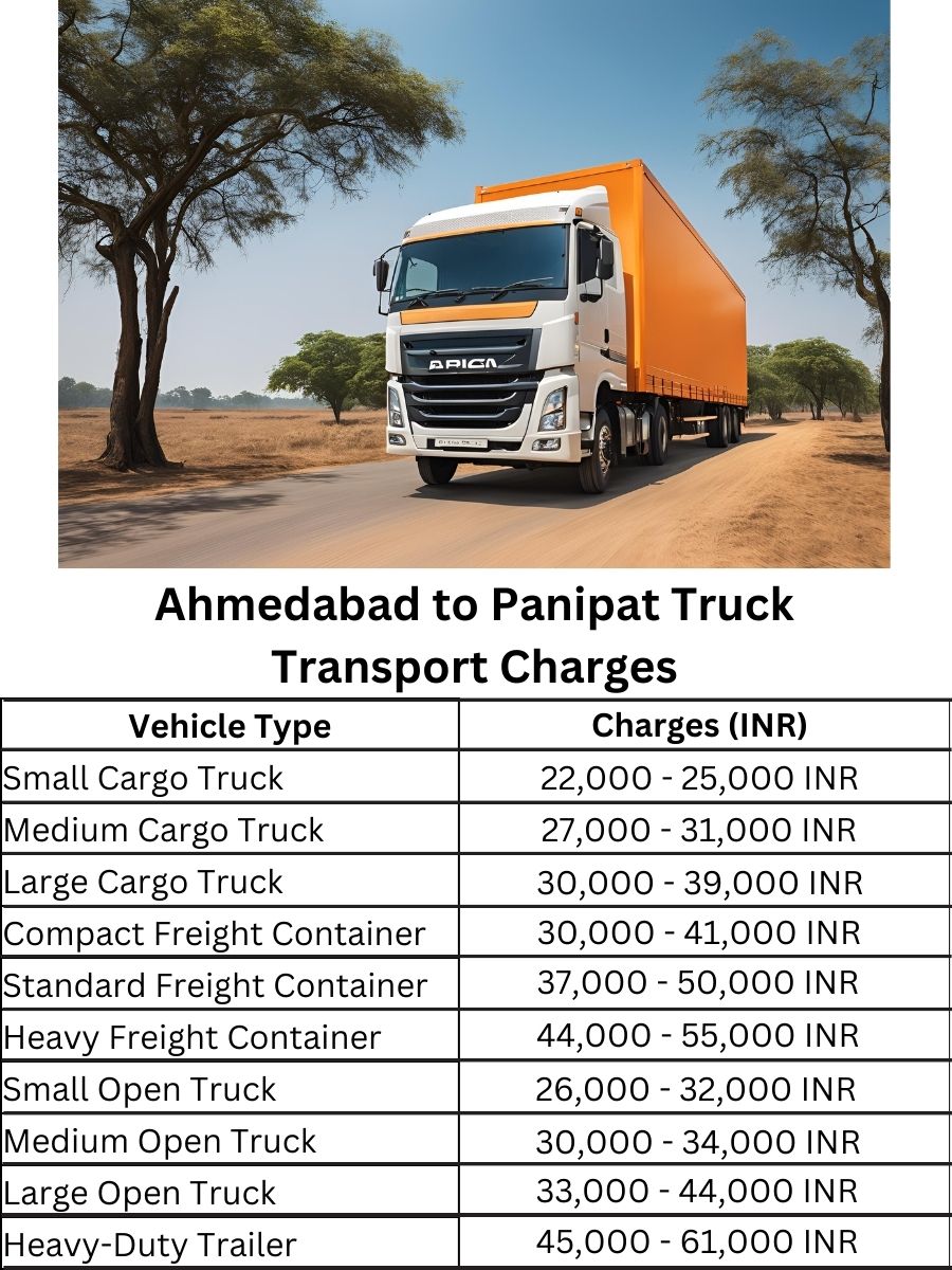 Ahmedabad to Panipat Truck Transport Charges