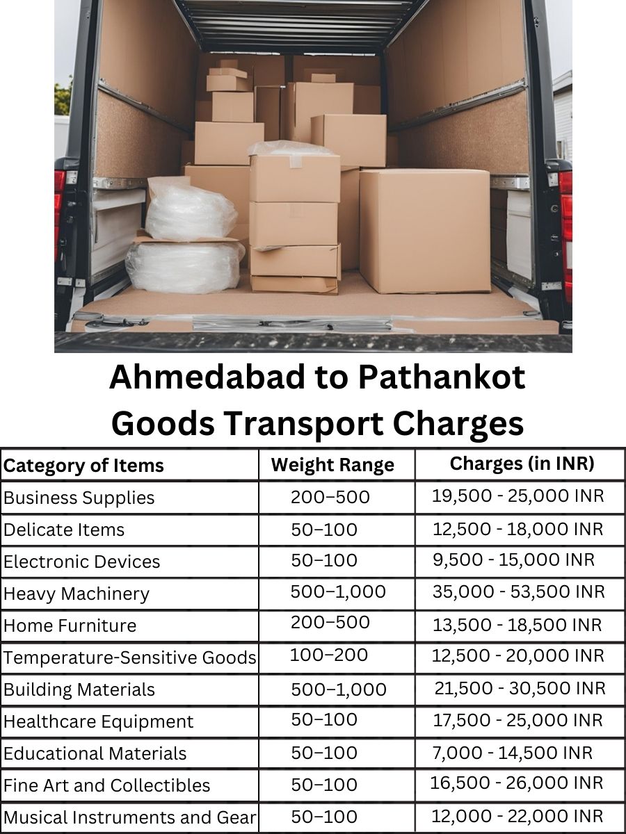 Goods Transport Charges in Ahmedabad to Pathankot