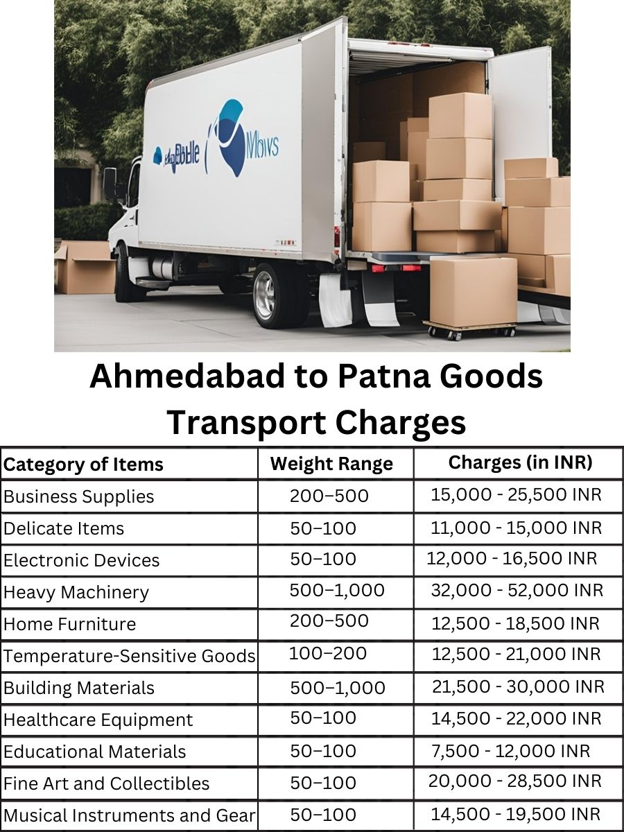 Goods Transport Charges in Ahmedabad to Patna